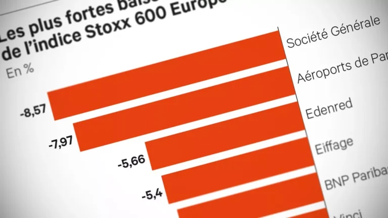 Bourse, Banques : cocorico à l’envers